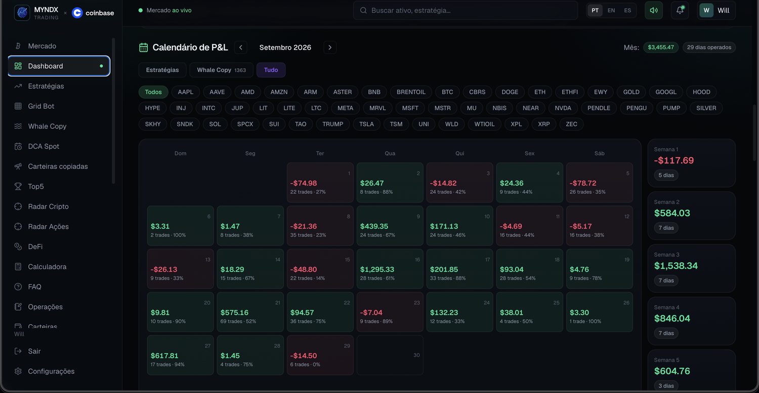 Cada dia, cada trade