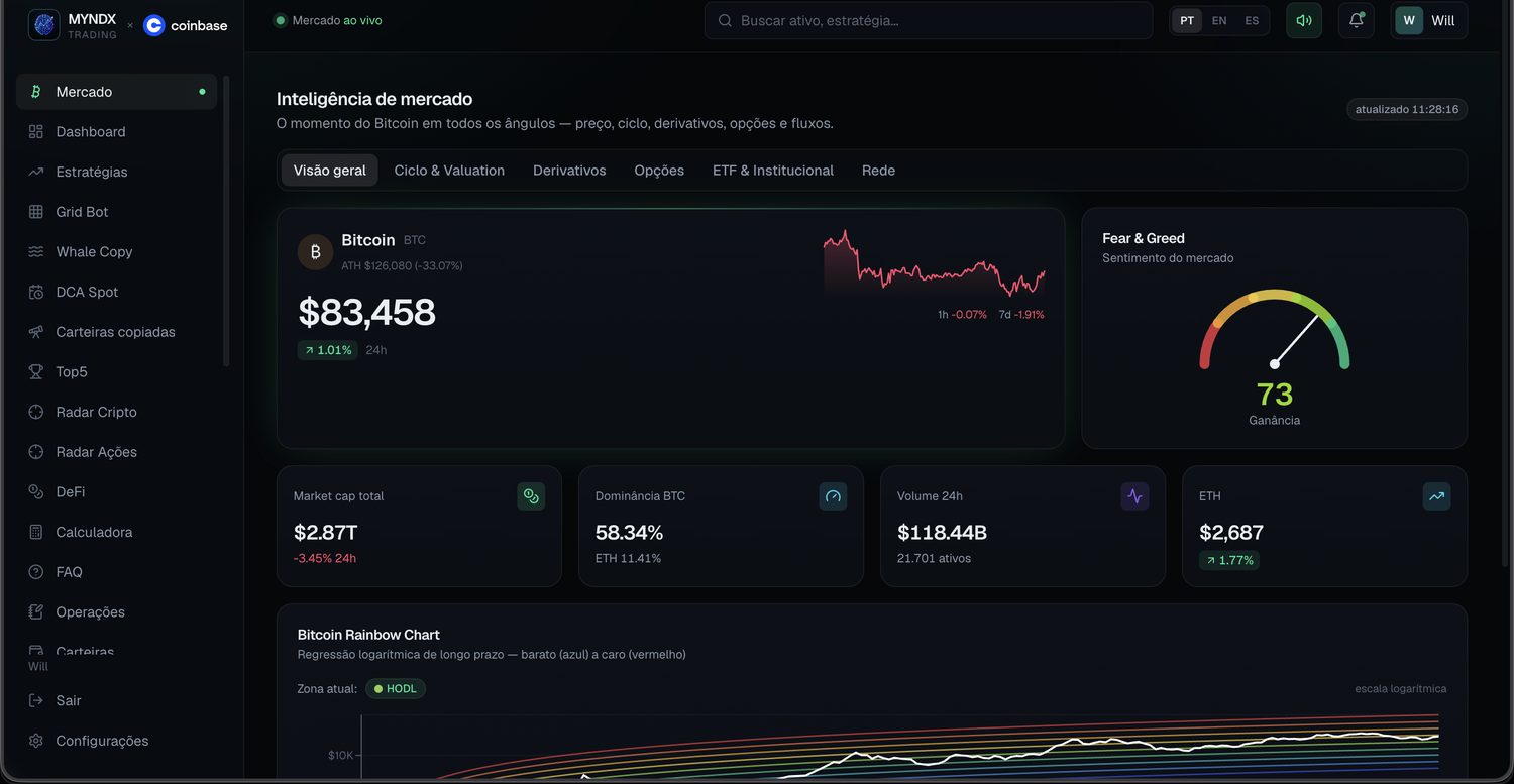 Inteligência de mercado